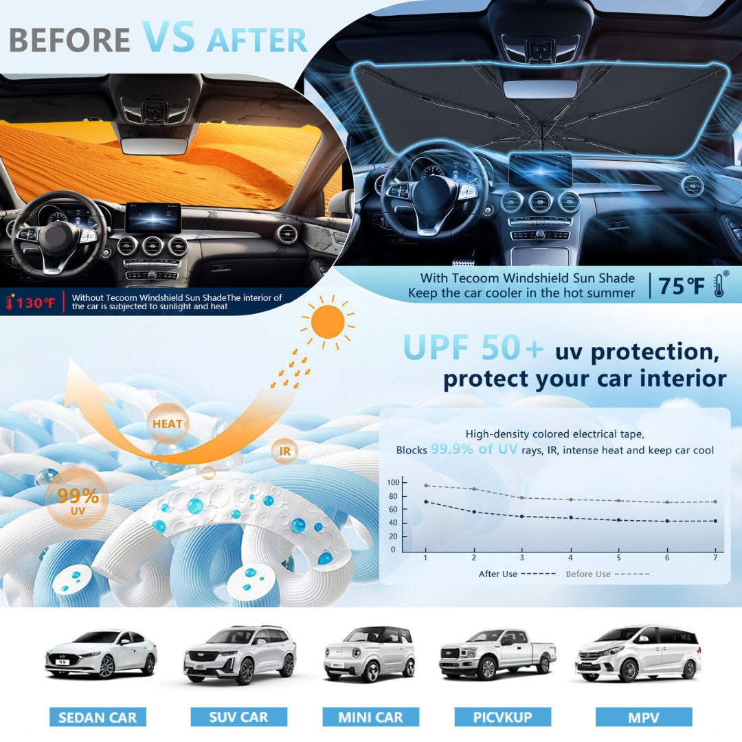 Parasol SunShade 360° Para Autos - Proteje y da Estilo